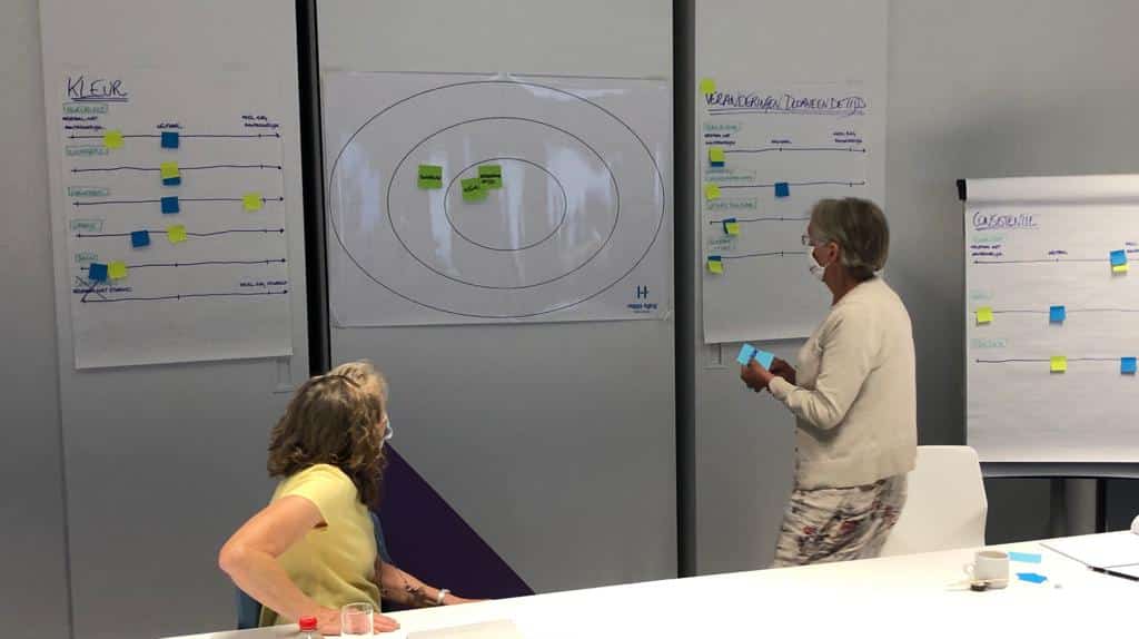 Feedbacksessie In4Care